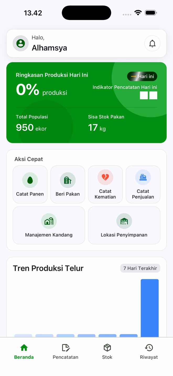 Dashboard EggFarm — ringkasan produksi, populasi, dan stok pakan